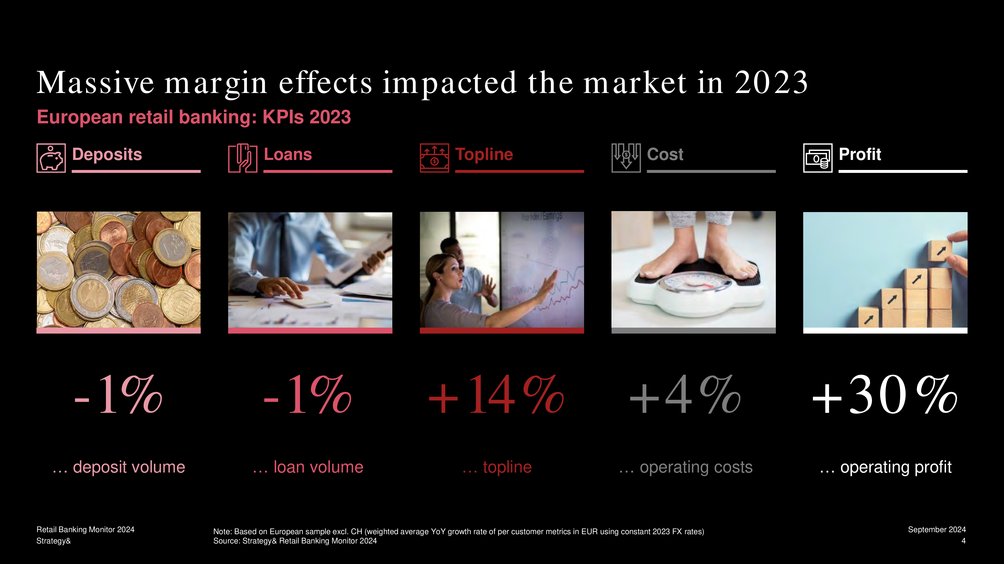 思略特Strategy2024年零售银行业监测报告值得铭记的一年英文版11
